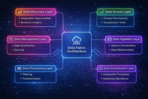 Data Fabric