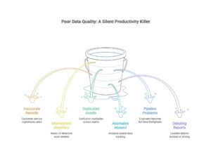 Poor Data Quality: The Silent Killer of Enterprise Productivity