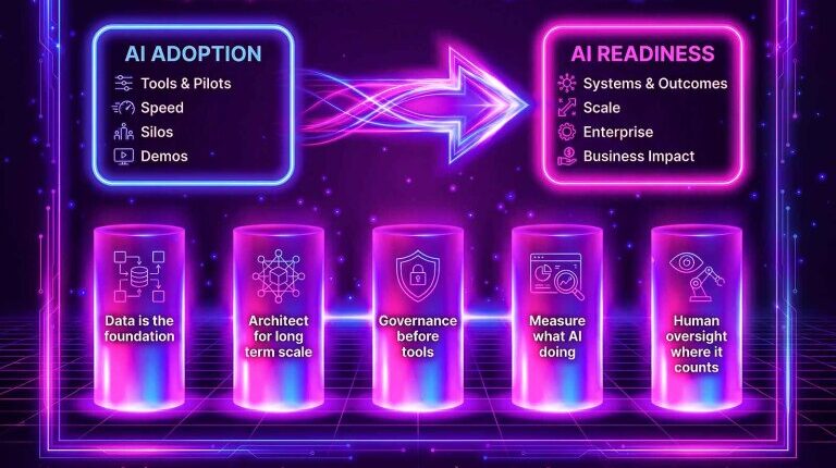 Building Ai-ready foundations