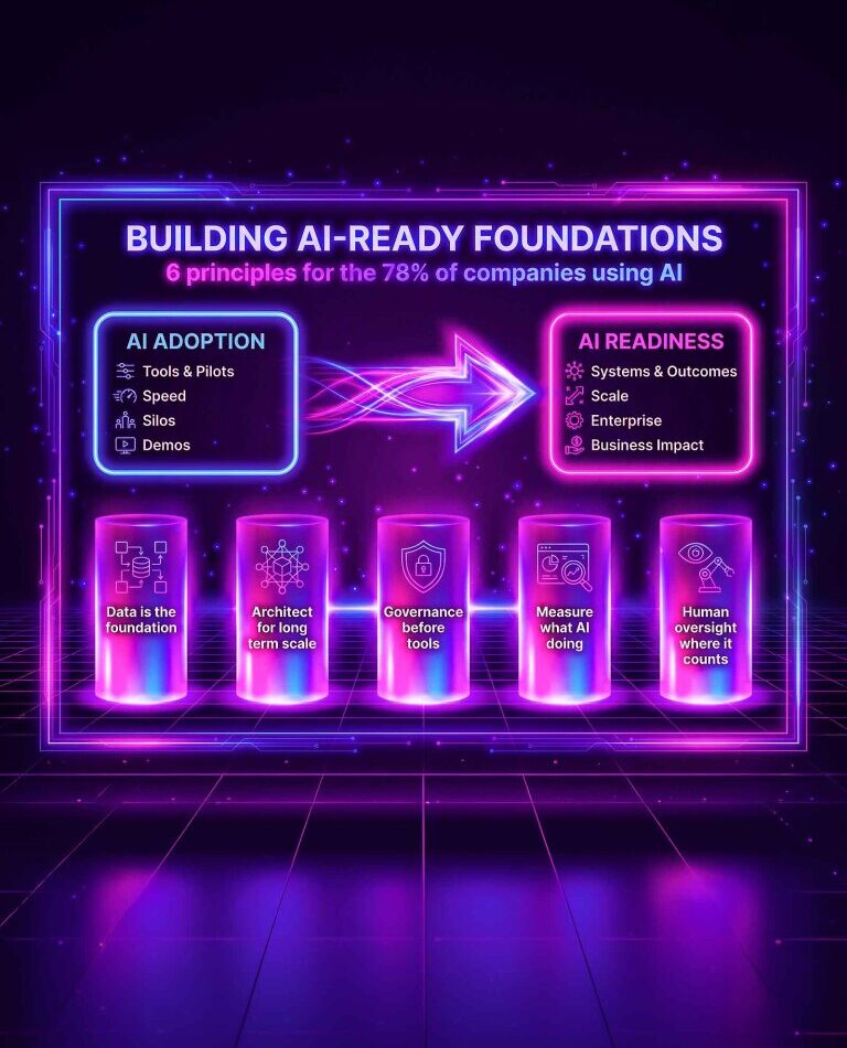 Building Ai-ready foundations