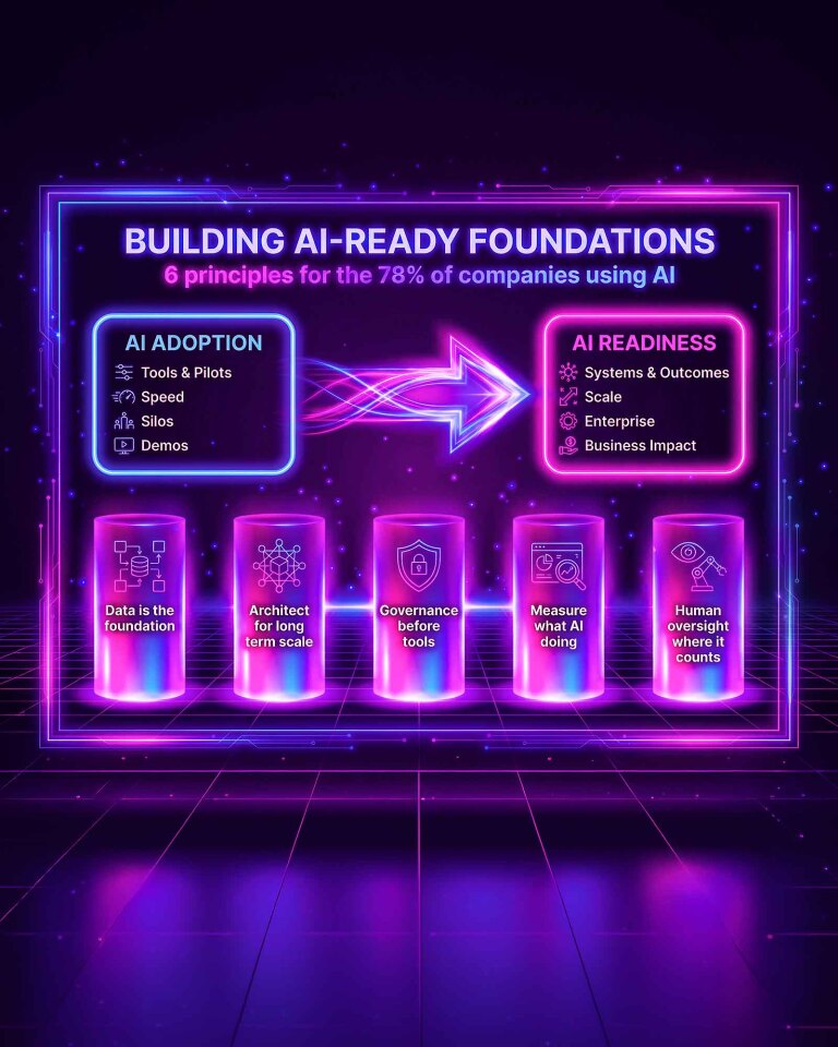 Building Ai-ready foundations