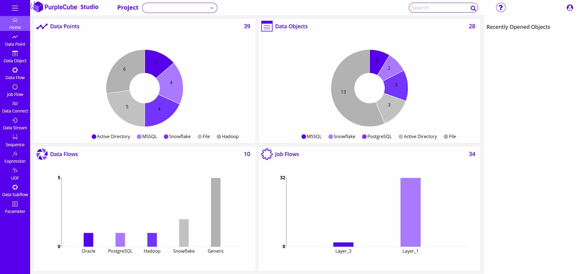 PurpleCube AI dashboard