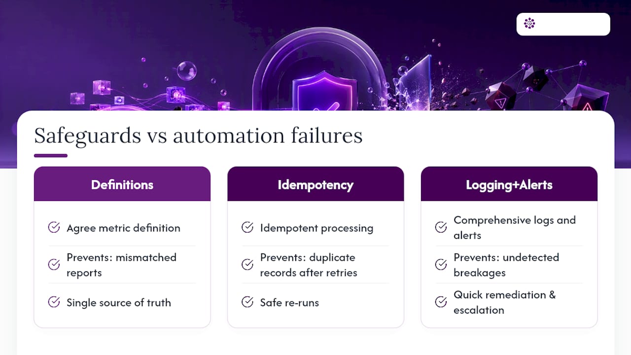 Three governance safeguards for reliable data automation